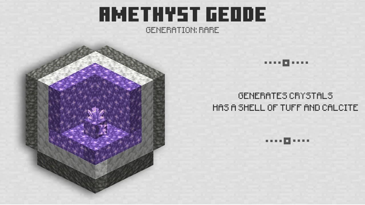 Amethyst Geode in Minecraft PE 1.18